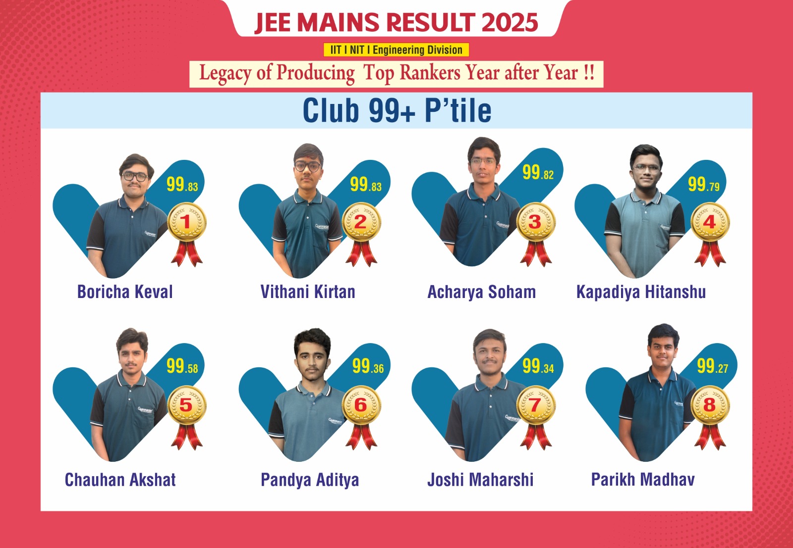 JEE Success Image